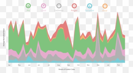 Emotion Analytics - Berkshire Media Plot Emoji,Paul Ekman Emotion
