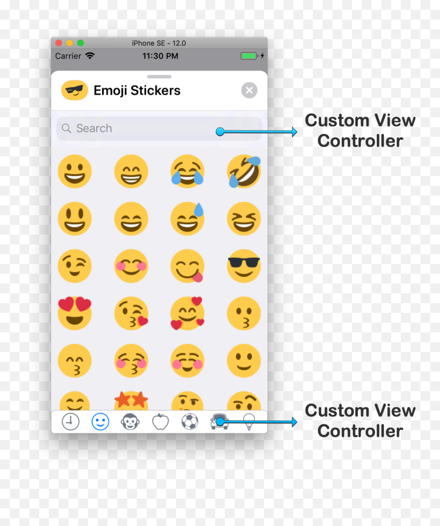 View Controllers Inside View - Dot Emoji,0 Emoticon Iphone