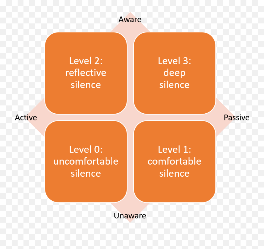 Facilitation Archives Cmdeltaconsulting - Vertical Emoji,Examples Of Facilitative Emotions