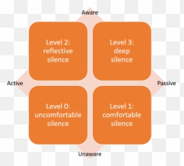 Facilitation Archives Cmdeltaconsulting - Vertical Emoji,Examples Of Facilitative Emotions