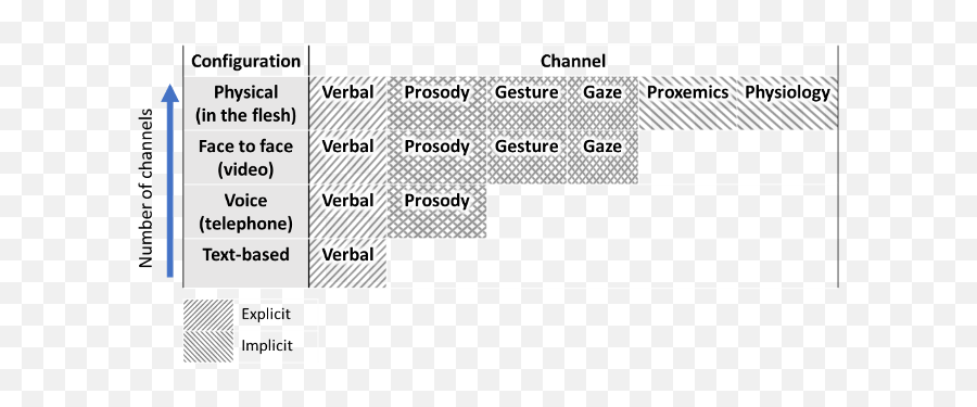 Interaction Encyclopedia - Dot Emoji,Misattribution Of Emotion Theory