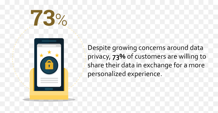 Top Customer Loyalty Trends For 2020 - Data Privacy Loyalty Program Emoji,Loyalty To Our Emotions