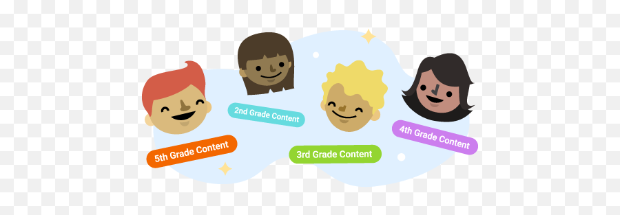 Classroom Activities 1st Grade Ela Standards - Sharing Emoji,1st Grade Lesson On Character Emotion