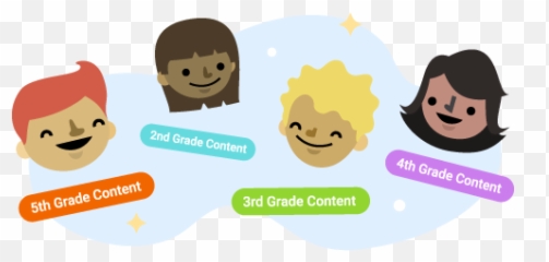 Classroom Activities 1st Grade Ela Standards - Sharing Emoji,1st Grade Lesson On Character Emotion