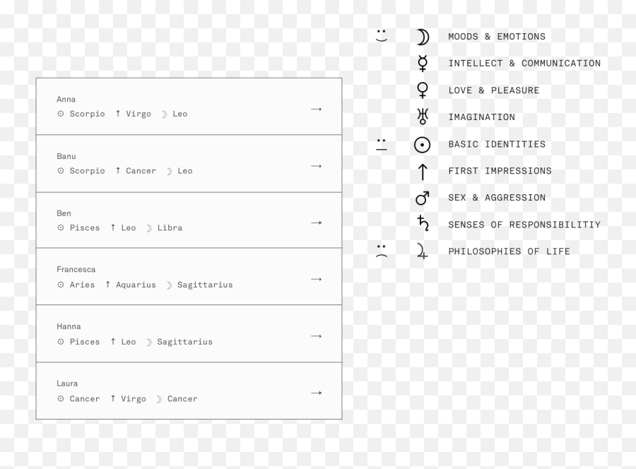 Co U2013 Star Hyper - Personalized Realtime Horoscopes Horizontal Emoji,Emoji Zodiac Signs Meaning