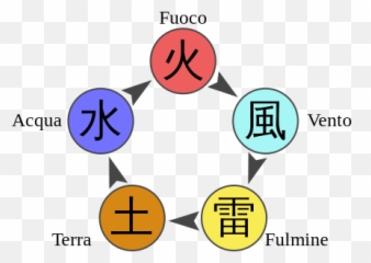 Glossario Di Naruto - Wikiwand Elementi Naruto Emoji,Choji Emoticon