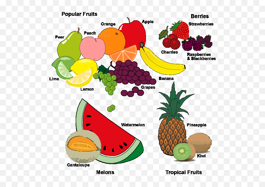 Activaramacom Food - Fruit Characteristics Emoji,Emotion Samantha Sang Letra