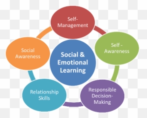How Social Emotional Learning Is - Social Emotional Learning Training Emoji,Emotions And Learning