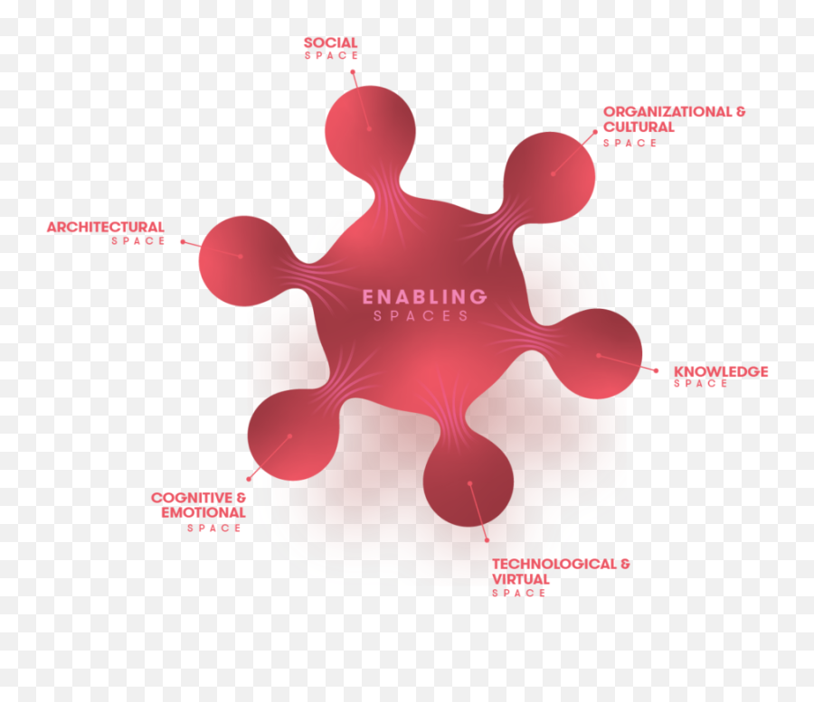 Enabling Spaces U2013 Thelivingcore - Strategy Transformation Emoji,A Study On The Architecture Of Emotions 1 Eleni