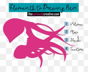 The Beginneru0027s Guide To Figure Drawing - The Curiously Creative Emoji,Draw Face Emoticon Keyboard Characters
