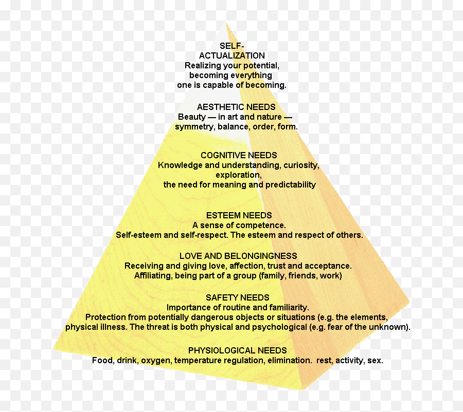 Maslowu0027s Hierarchy Of Needs Maslowu0027s Hierarchy Of Needs Emoji,The Work Of Byron Katie Emotions List