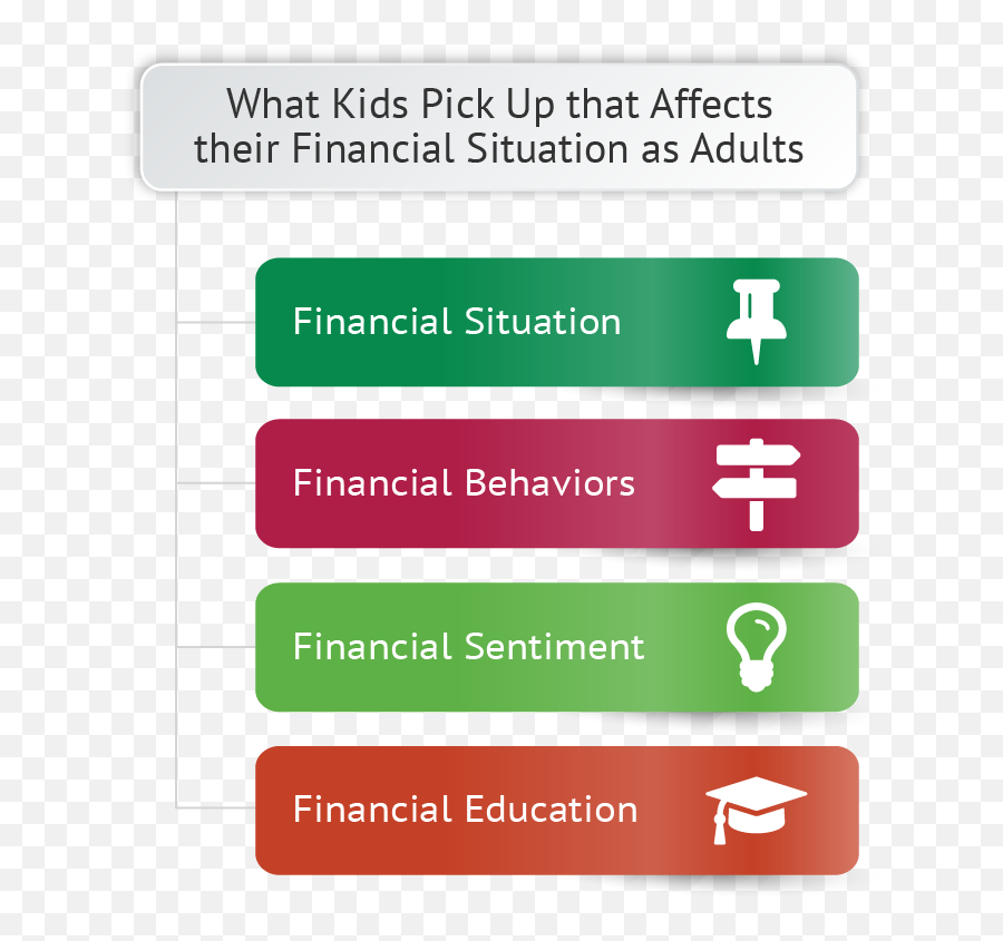 Top 8 - Financial Literacy For Kids Emoji,Basic Emotions For Kids