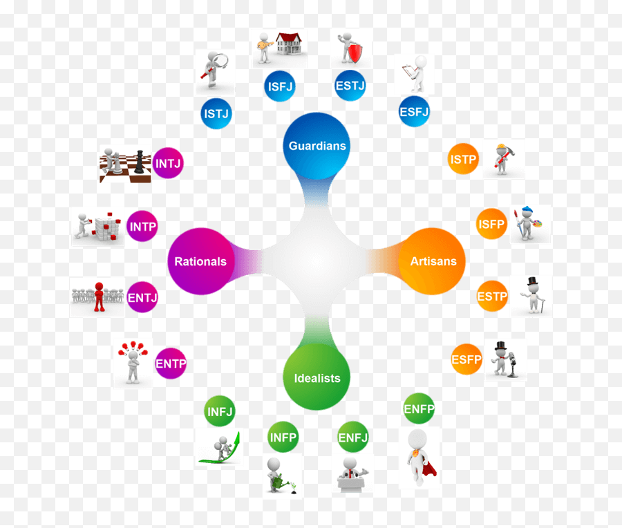 Open Extended Jungian Type Scales Personal Gnosis Architecture 