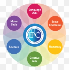 Ipc Smart Start - International Preschool Curriculum Framework Emoji,Emotion Flashcards For Preschoolers