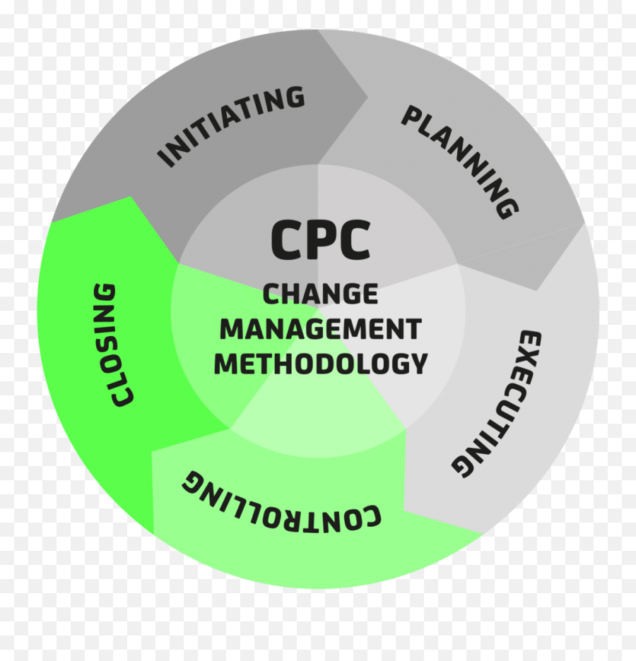 Change Management Solutions For Companies Cpc Ag - Dot Emoji,5 Steps To Managing Big Emotions Printable