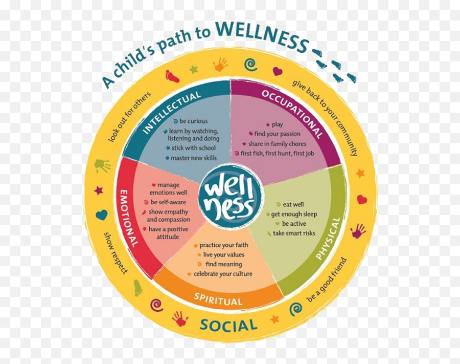 Social Emotional Learning Resources Wellness Works - Path To Wellness Emoji,Sesame Street Emotions
