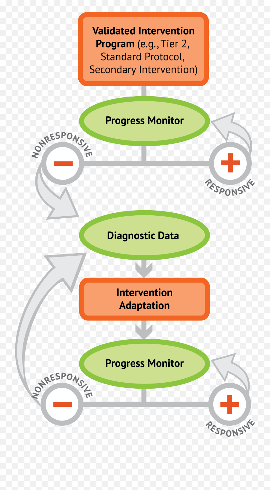 Home Behaviorsel Tier 3 Emoji,Emotion Behavior Conference