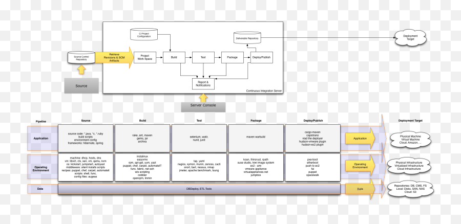 Agile2011 Full Schedule Emoji,Ron Swanson Emotion Chart