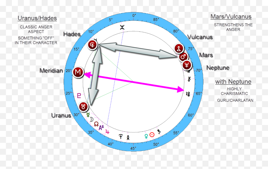 Hades U2014 - Education Emoji,Meridian Emotions Chart