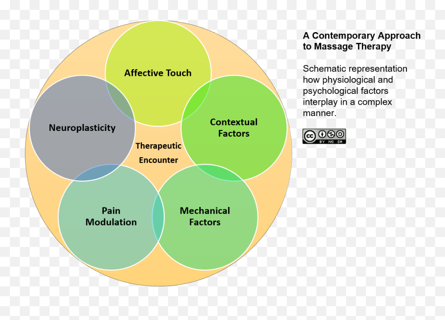 Richard Lebert Registered Massage Therapy Emoji,Defrance Emotion System