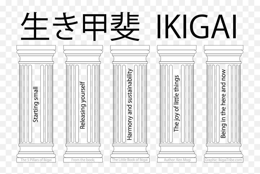 Interview With Ken Mogi On The 5 Pillars Of Ikigai - Ken Mogi 5 Pillars Of Ikigai Emoji,Tribes Five Faces Emotions