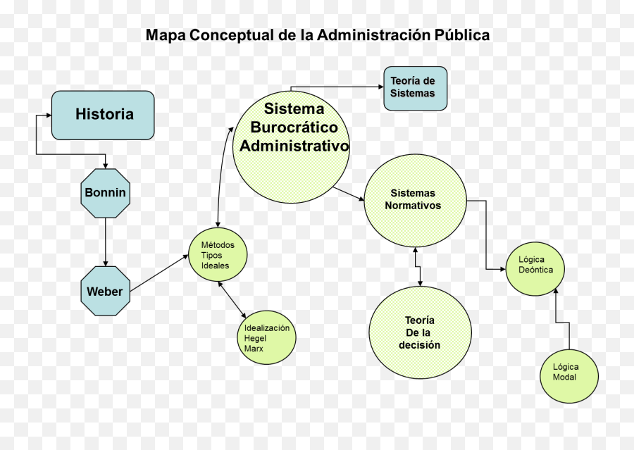 Macedonian Armies After Alexander 323 168 Bc - Mapa Conceptual De La Nueva Gestion Publica Emoji,Frs Work Emotion Cr