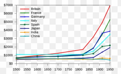 Why Do Otherwise Progressive 1st Generation Asian Americans - Gdp Per Capita Great Divergence Emoji,Asian Girl Emotions