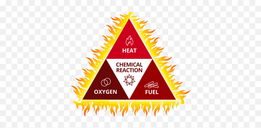 What Are The Three Components Of The Health Triangle - Vorte Fire Triangle Emoji,Mental Health Triangle Mind Actions Emotions