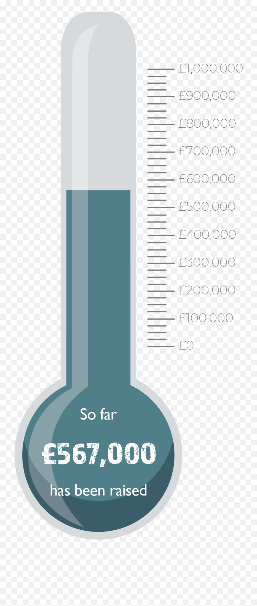 How People Have Been Raising Community - Laboratory Equipment Emoji,Gary Lightbody Emotion