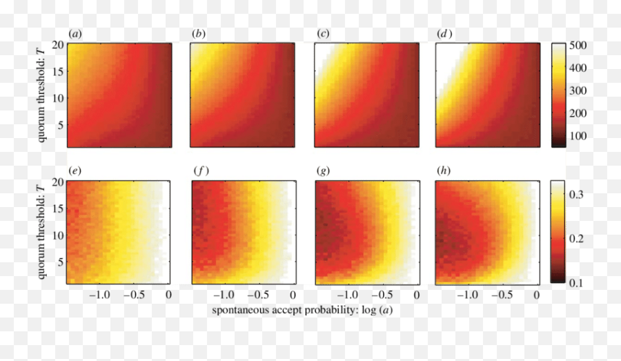 Speed And Accuracy Of Decision Making For The Simple Quorum - Plot Emoji,Robots With Emotions David Hanson