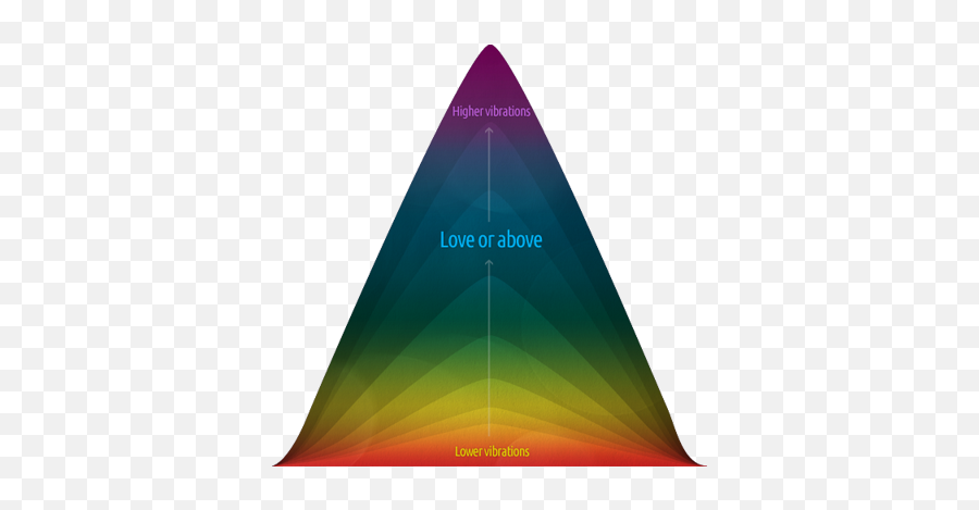 Love Or Above - Fear Is The Lowest Vibration Emoji,Vibrational Frequencies Of Emotions