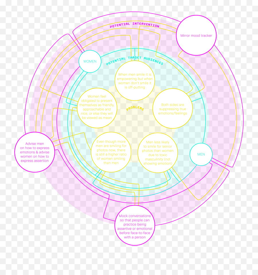 Speculative Design Face U2014 Shelby Osbourn - Dot Emoji,Showing Emotion