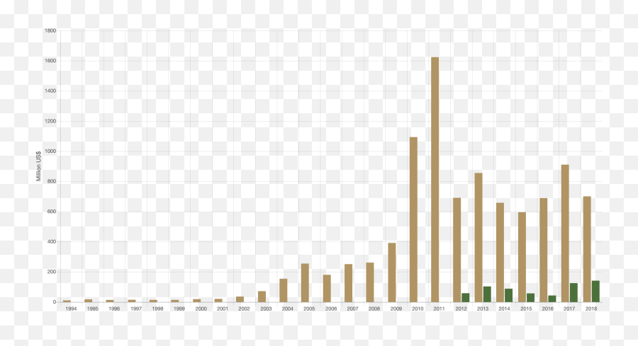 Tefaf Art Market Report - Statistical Graphics Emoji,Examples Of Chinease Secondary Emotions