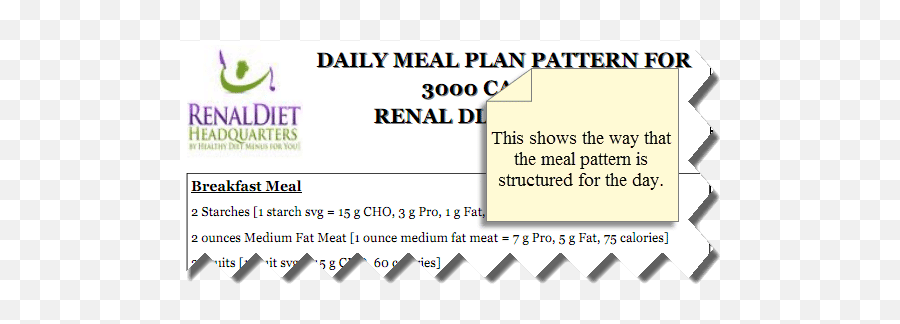 Delicious Meal Plans For Kidney Health Renal Diet Menu - Language Emoji,List Of Emotions And Foods