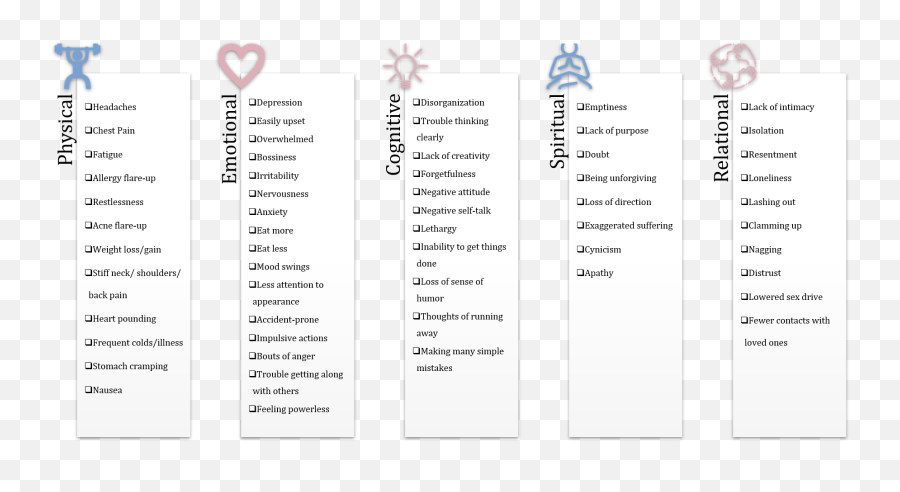 Stress Management - Vertical Emoji,Stress And Emotions