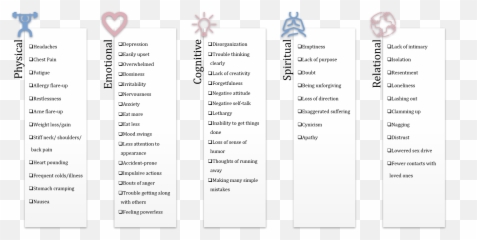 Stress Management - Vertical Emoji,Stress And Emotions