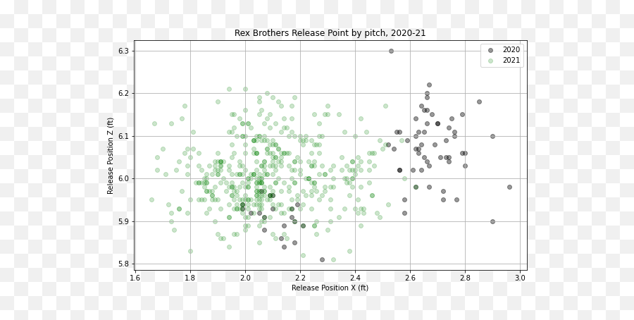 Teams Fangraphs Baseball - Plot Emoji,Final Fantasy 14 Chat Emojis