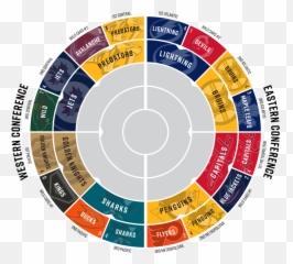 Sportslogos - Circle Brackets Sports Emoji,Nhl Twitter Emojis 2018