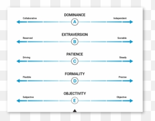 Hiring Archives - Vertical Emoji,Emotion Adjective List Scale
