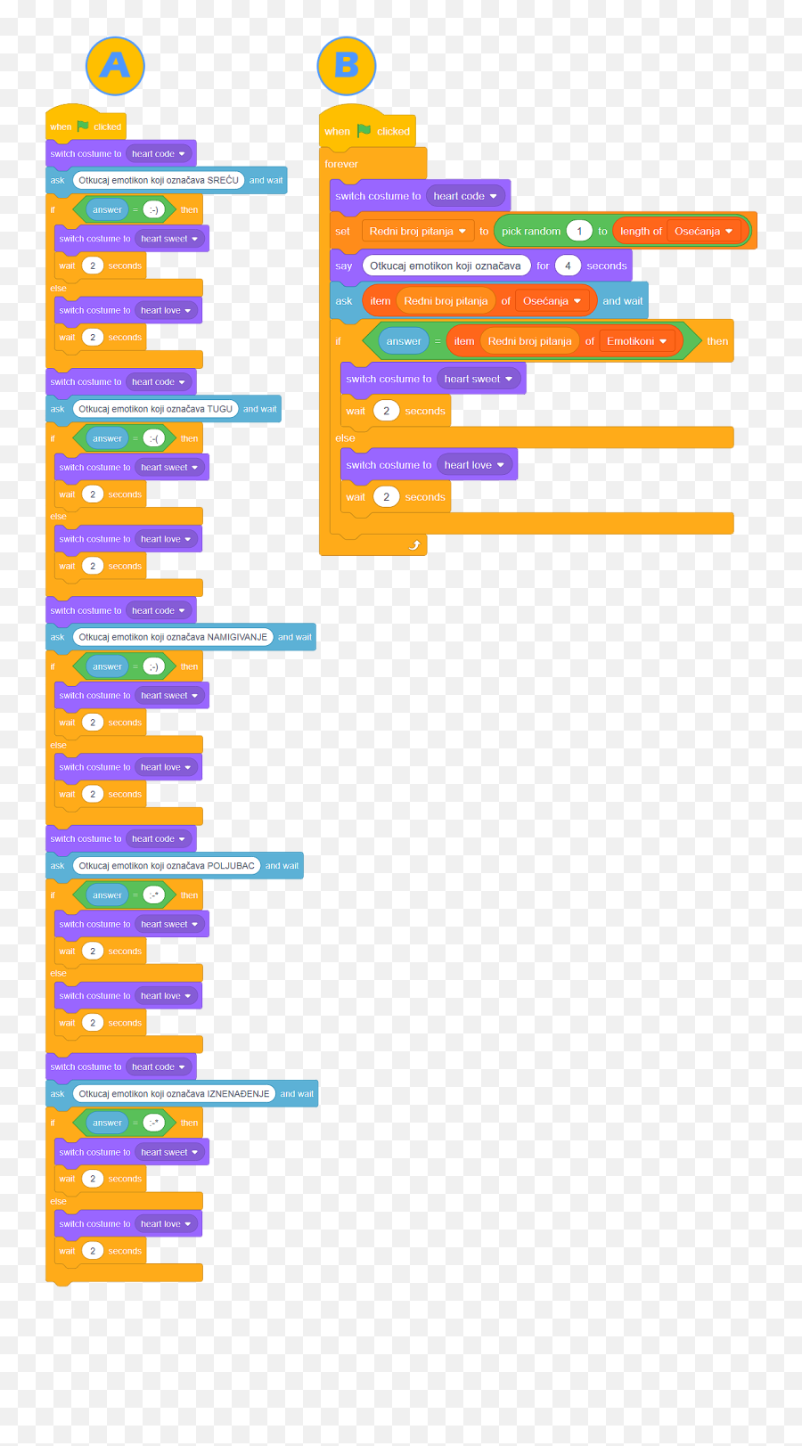 Petlja - Vertical Emoji,List Of Feelings With Emoticons