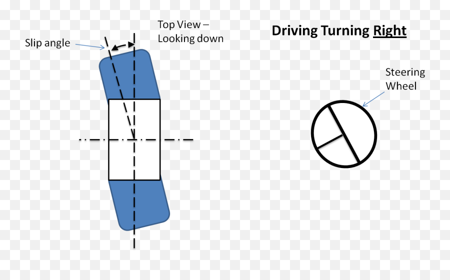 Tyre Slip Angle Really Easily Explained - Your Data Driven Emoji,Facebook Emoticons Steering Wheel