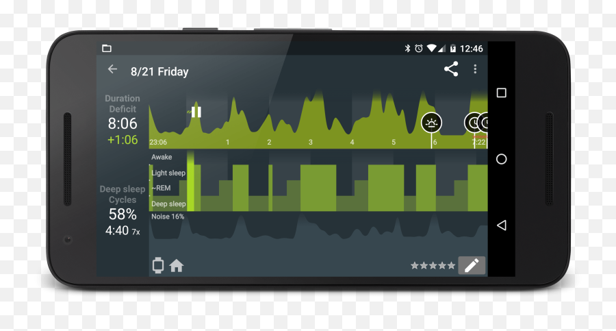 Download Basics Actigraph Hypnogram And Noise Graph - Sleep Sleep Cycle Emoji,Graph Emoji