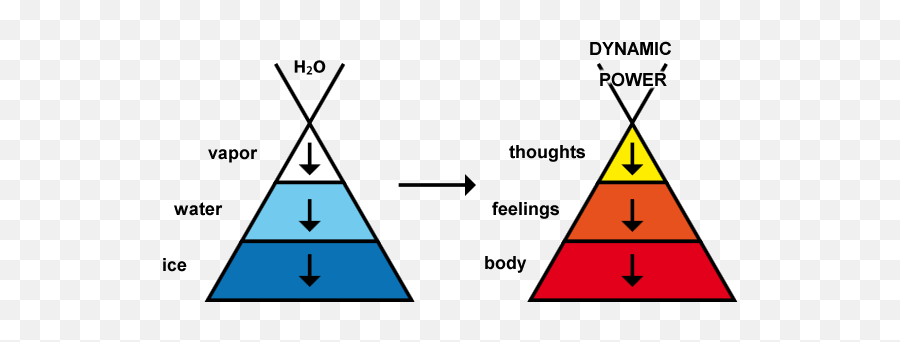 Concept Ms 1mss - Vertical Emoji,Body Heat Emotions