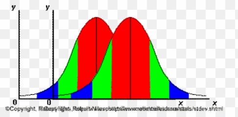 Intercultural And - Standard Deviation Graph Emoji,Emotion Code Chart Pdf