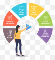 Create A Highly Effective Explainer Video - Triple Play Broadband Banner Emoji,Emotion Caddy