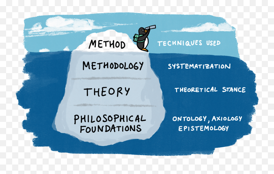 Doctoral Researchers In Open Education - Ontology And Epistemology Iceberg Emoji,Sims 4 Research Playful Emotion