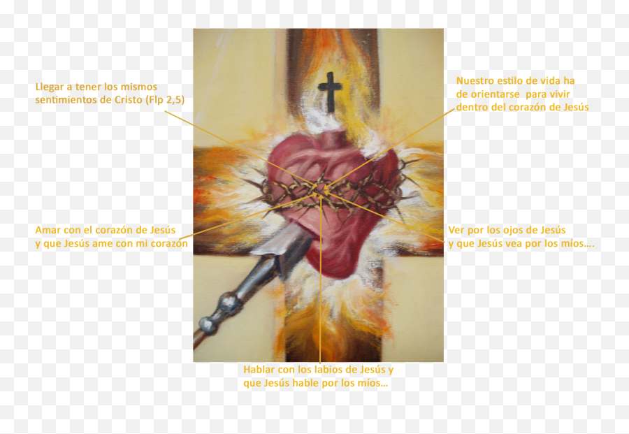 La Espiritualidad De La Cruz Y El - Espiritualidad Del Corazon De Jesus Emoji,Como Se Pone El Emoticon De Ojos De Corazon