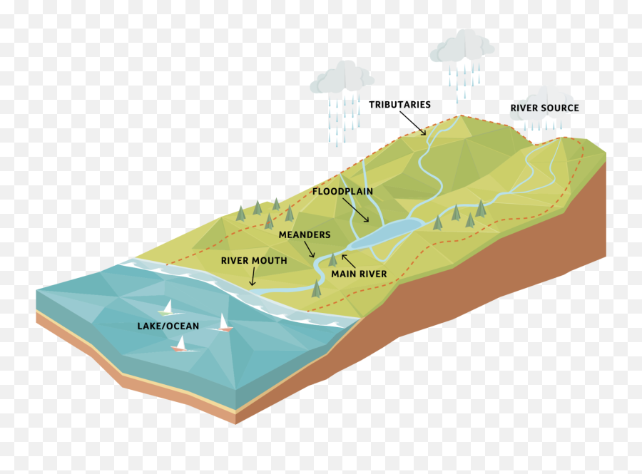 Cppj Considers Watershed Initiative Localstate Headlines - Watershed Illustration Emoji,Scrap.tf Emoticon List