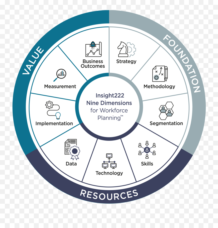 The Best Hr U0026 People Analytics Articles Of June 2021 - Nine Dimensions For Excellence In People Analytics Model Emoji,I'm In A Glass Case Of Emotion Ron Where Are You