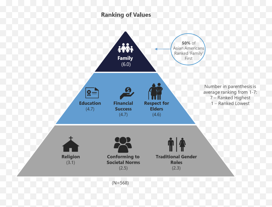 Key Insights On How To Emoji,Examples Of Culturally Diverse Emotion